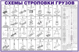 Сигналы стропальщика крановщику, жесты в картинках